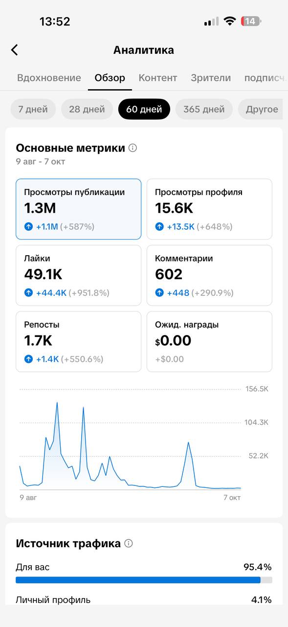 скриншот TikTok: 1,3 млн просмотров публикаций с 9 августа по 7 октября